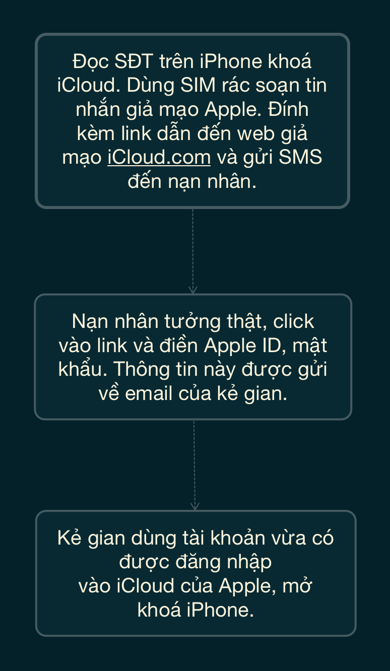 thoat iCloud anh 2
