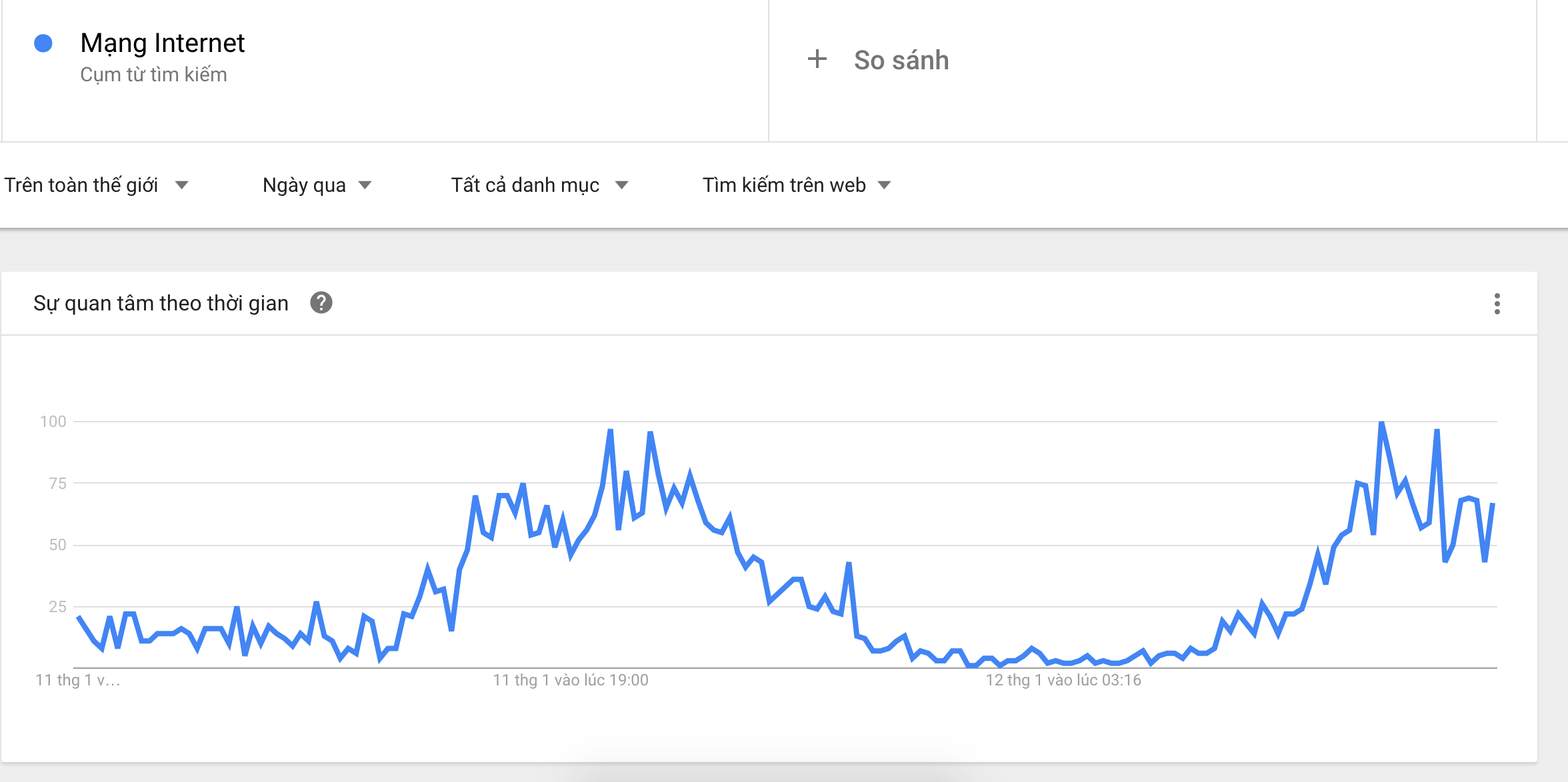 Internet tu Viet Nam di quoc te te liet anh 1