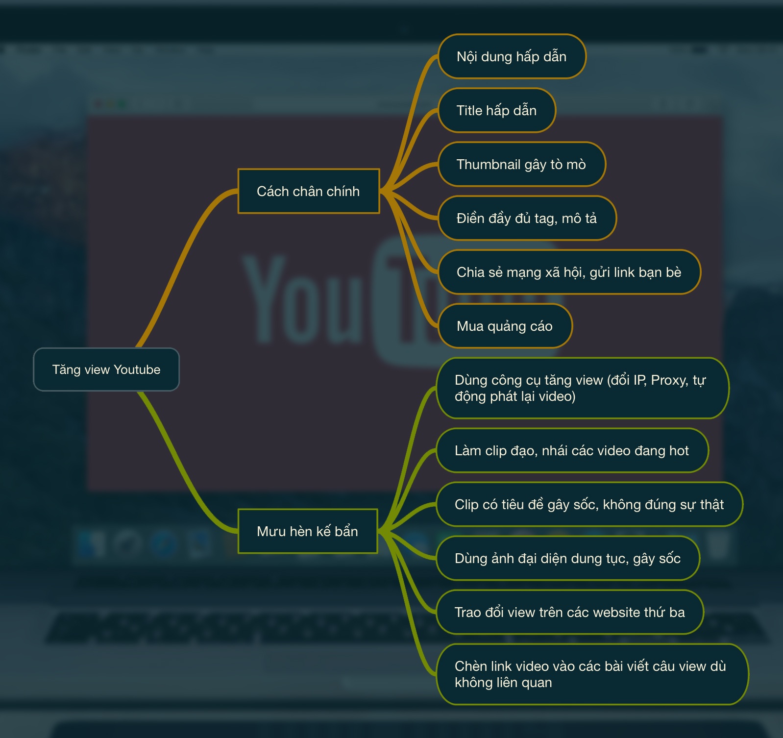 tăng view Youtube ảnh 2 tang view Youtube anh 2