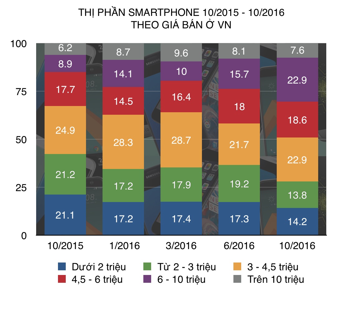 smartphone giá rẻ mất sức hút ảnh 1 smartphone gia re mat suc hut anh 1