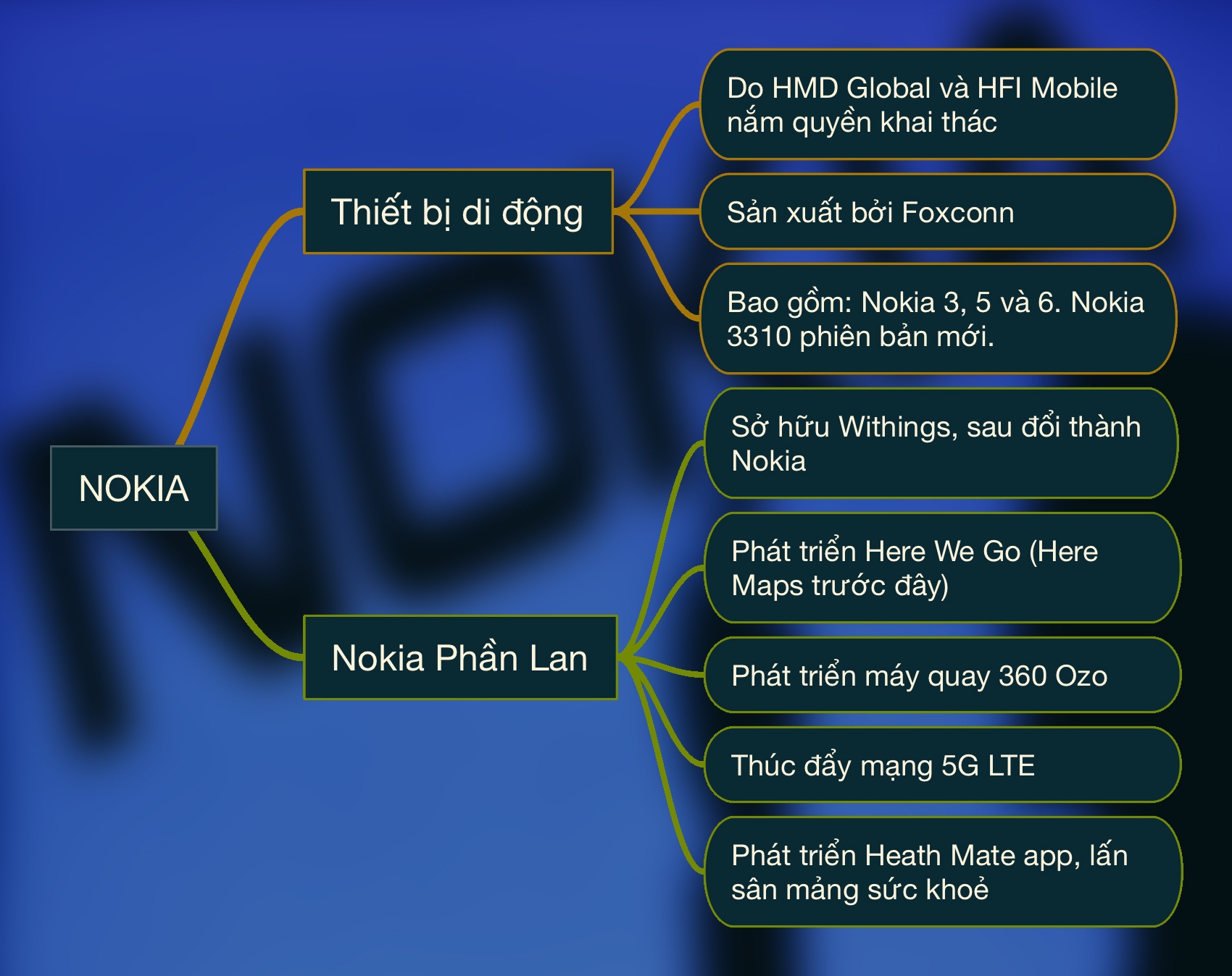 Nokia 3310 trở lại ảnh 3 Nokia 3310 tro lai anh 3