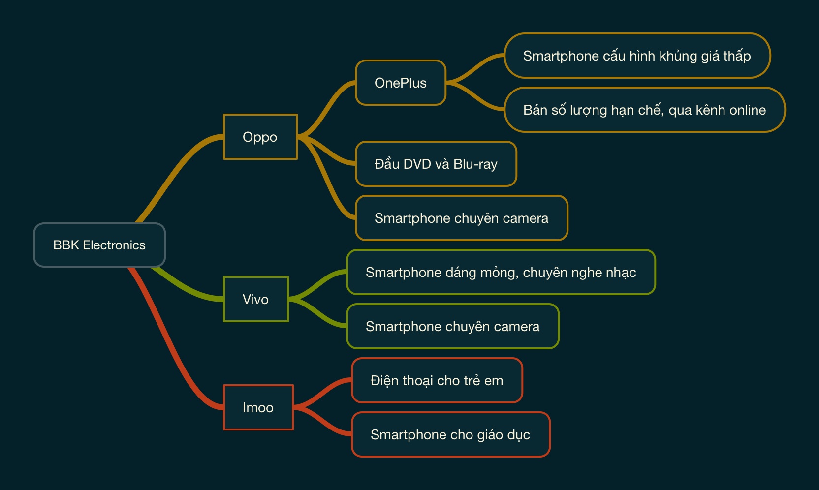 danh bai Apple o Trung Quoc anh 3