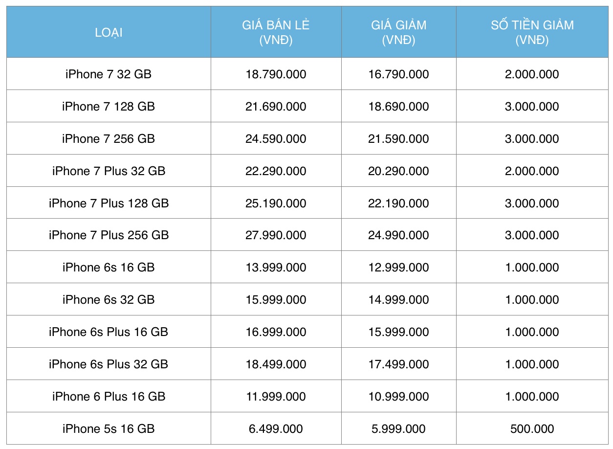 iPhone chính hãng đồng loạt giảm giá ảnh 2 iPhone chinh hang dong loat giam gia anh 2