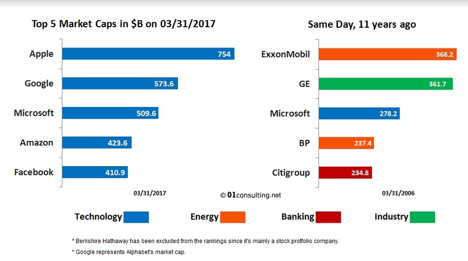 các tập đoàn công nghệ nuốt chửng thế giới ảnh 1 cac tap doan cong nghe nuot chung the gioi anh 1