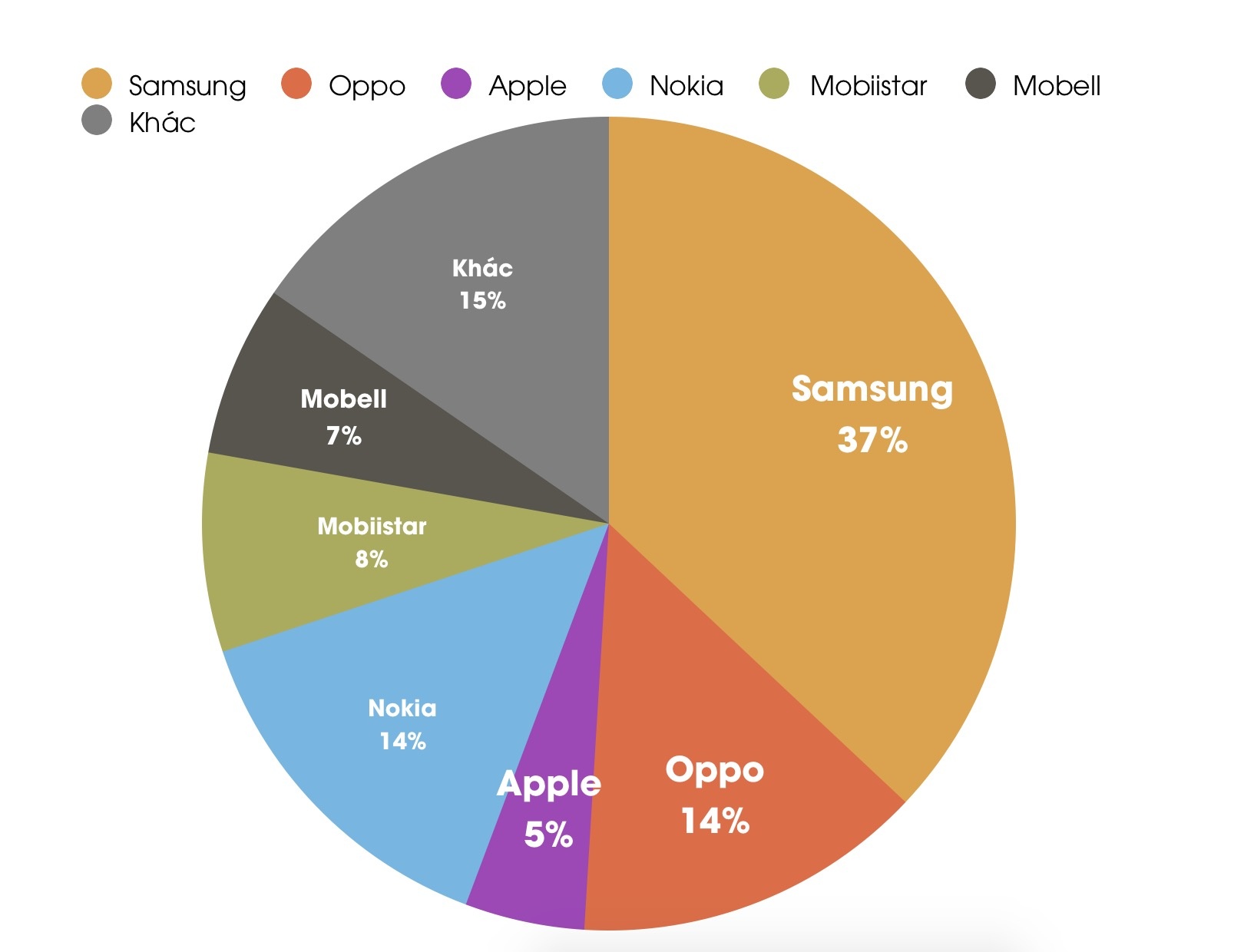 Nokia bán chạy trở lại ở Việt Nam ảnh 1 Nokia ban chay tro lai o Viet Nam anh 1