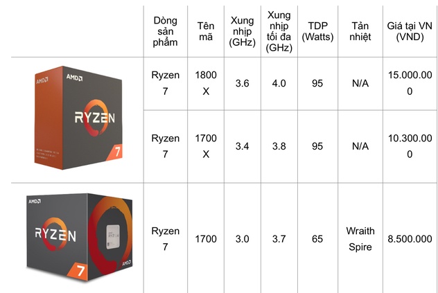 AMD gioi thieu chip Ryzen va card do hoa Radeon RX anh 2