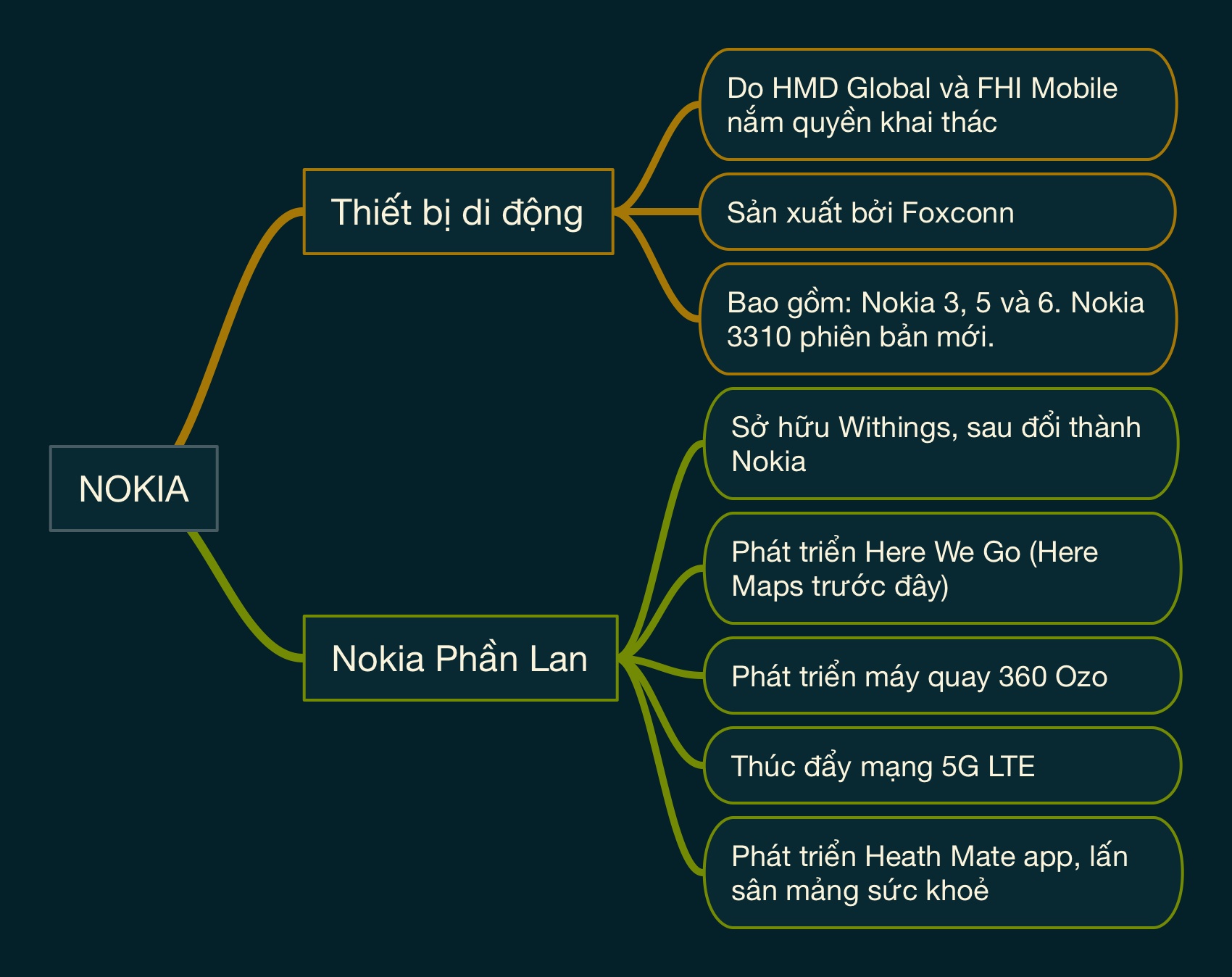 Công thần của Samsung về Nokia ảnh 2 Cong than cua Samsung ve Nokia anh 2