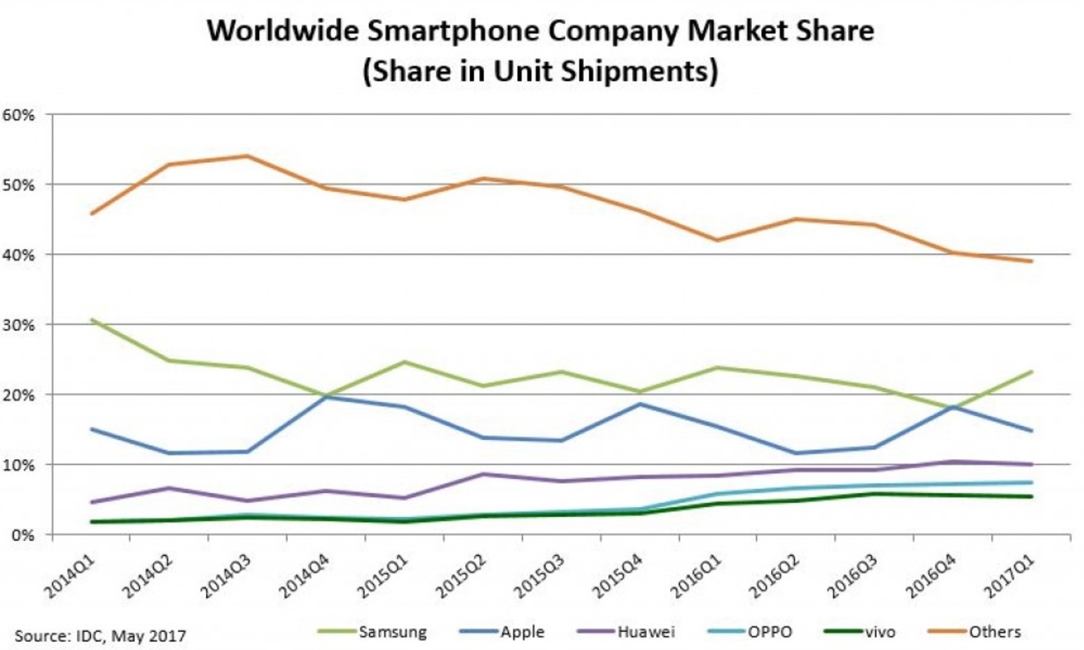 Windows Phone can ke cai chet anh 2