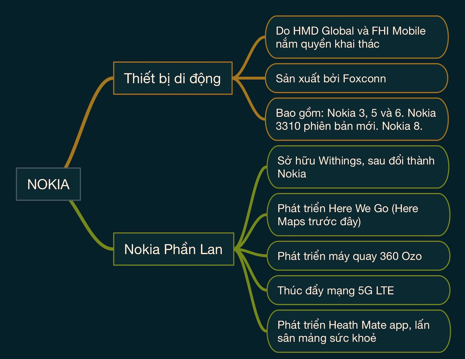 Apple bán hàng cho Nokia ảnh 2 Apple ban hang cho Nokia anh 2