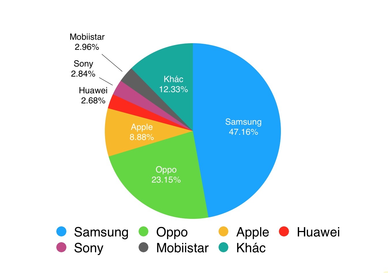 Smartphone thuong hieu Viet anh 3