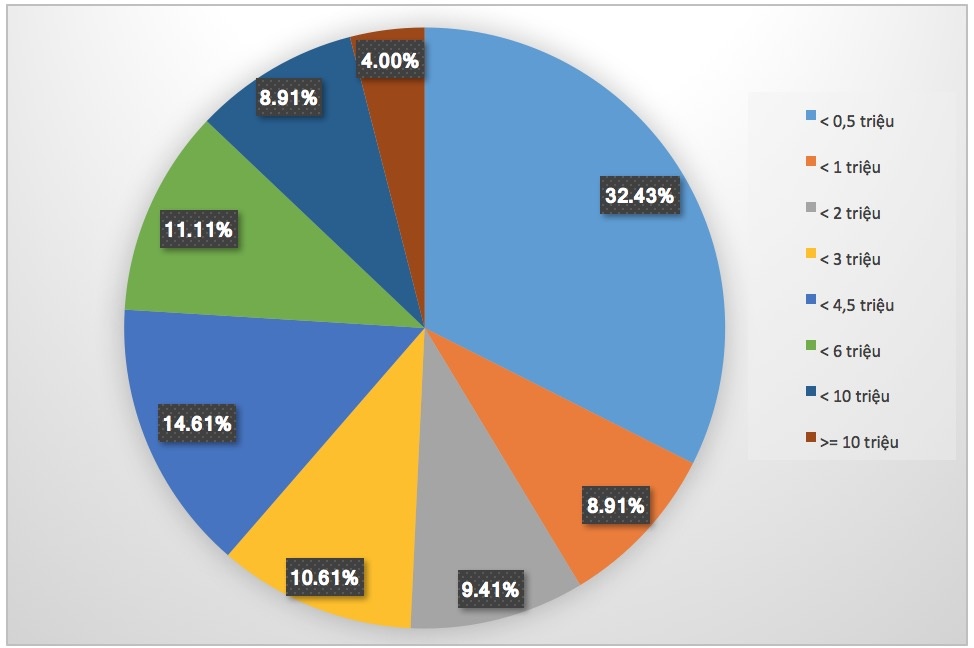 Ai se mua Bphone 2017 anh 2