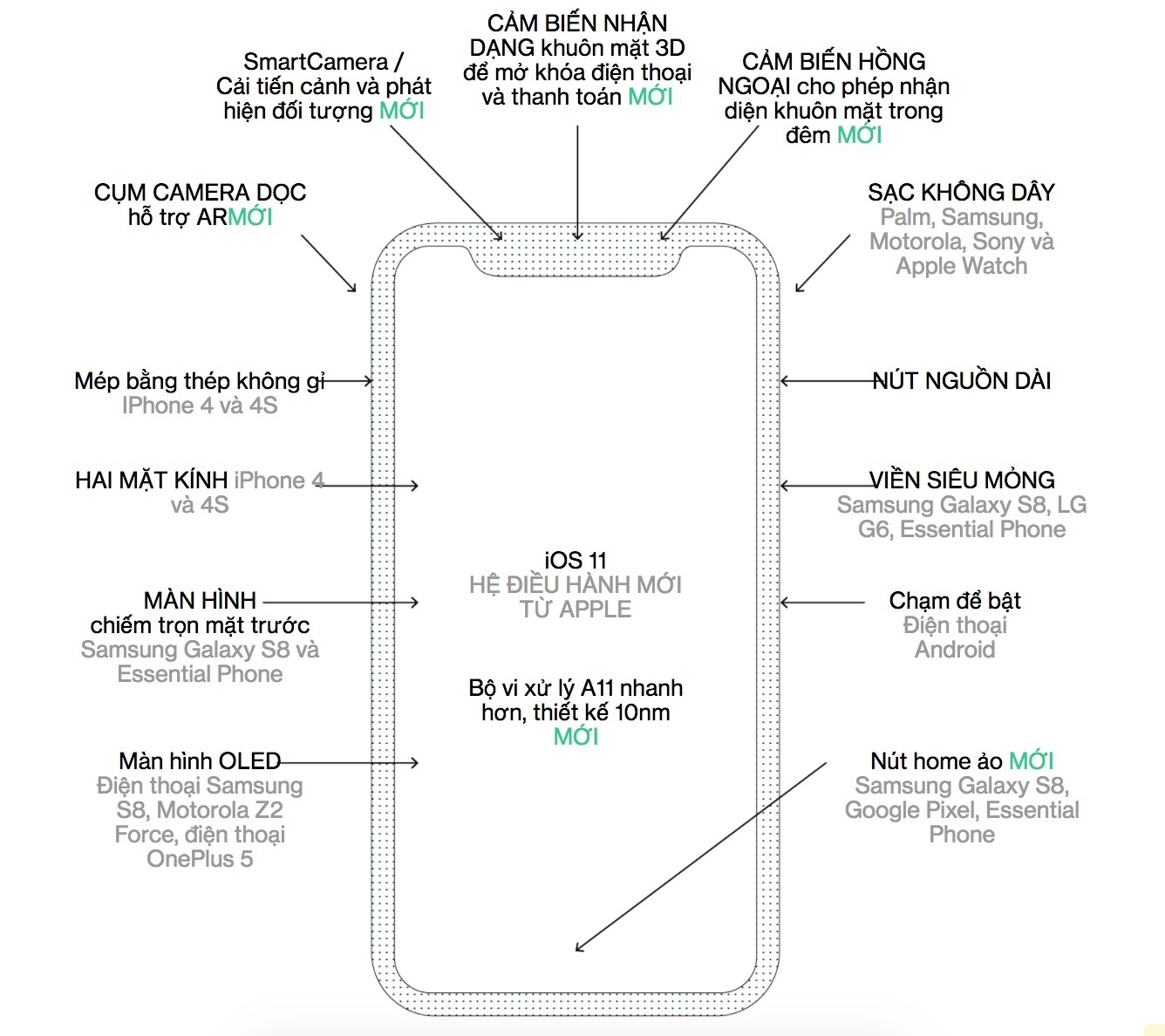 doc sai ten iPhone X anh 1