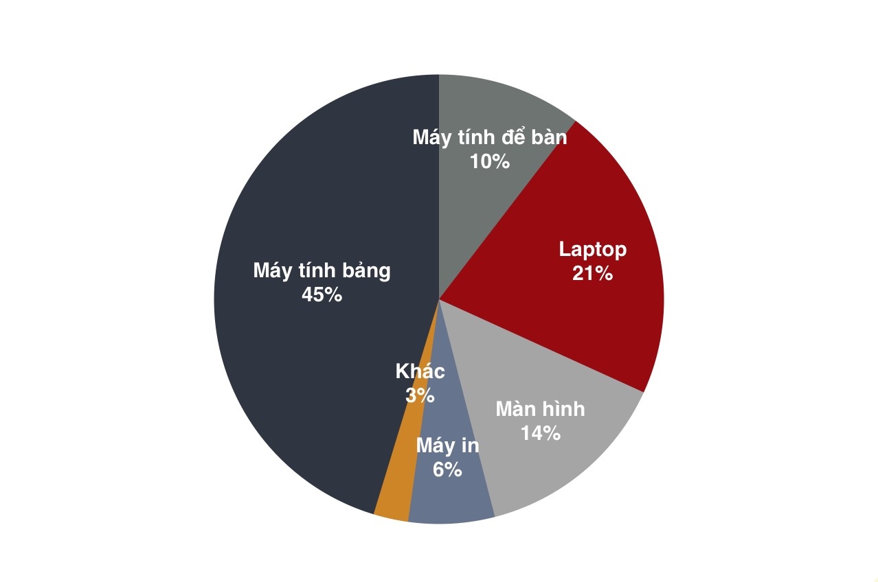 Máy tính ế ẩm ảnh 2 May tinh e am anh 2