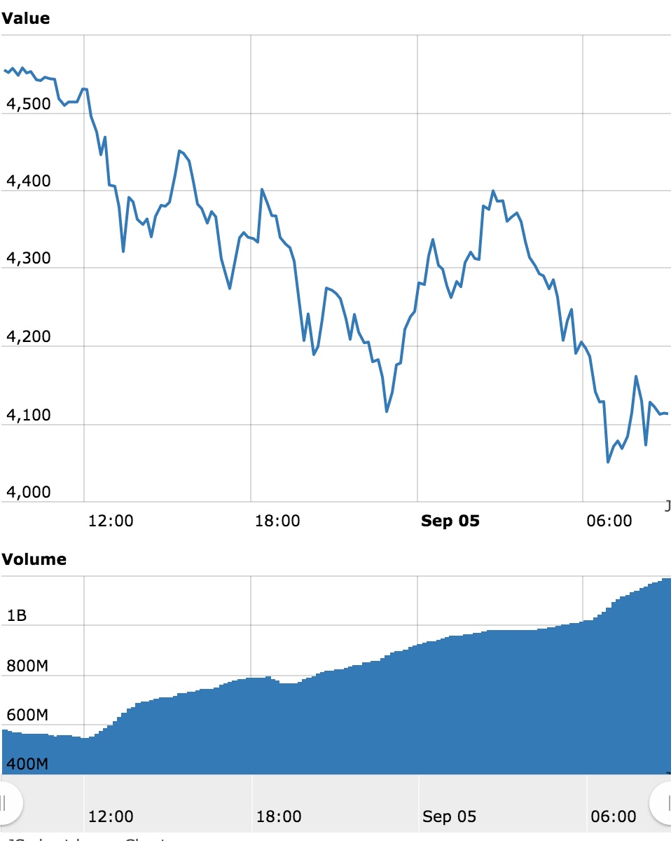Bitcoin rot gia anh 2