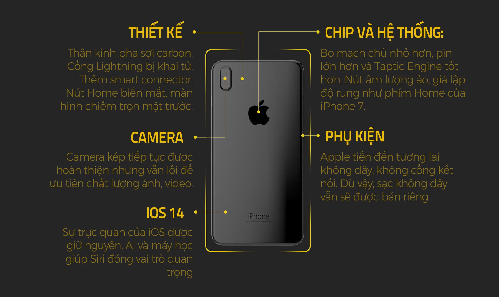 iPhone của năm 2020 ảnh 3 iPhone cua nam 2020 anh 3