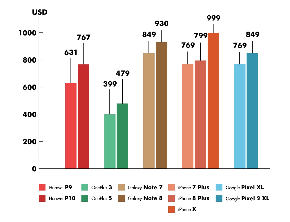 iPhone ngày càng đắt ảnh 1 iPhone ngay cang dat anh 1