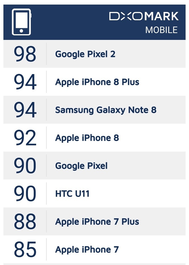 mua iPhone X hay Google Pixel 2 XL anh 2