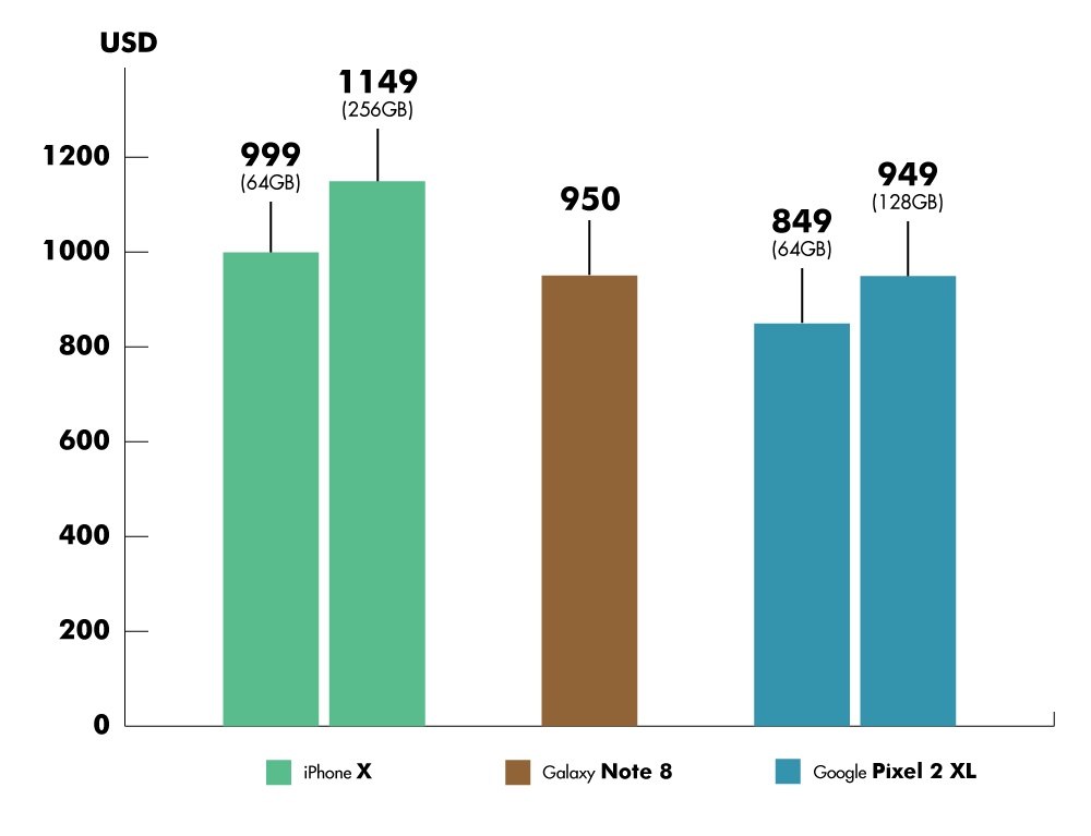 mua iPhone X hay Google Pixel 2 XL anh 3