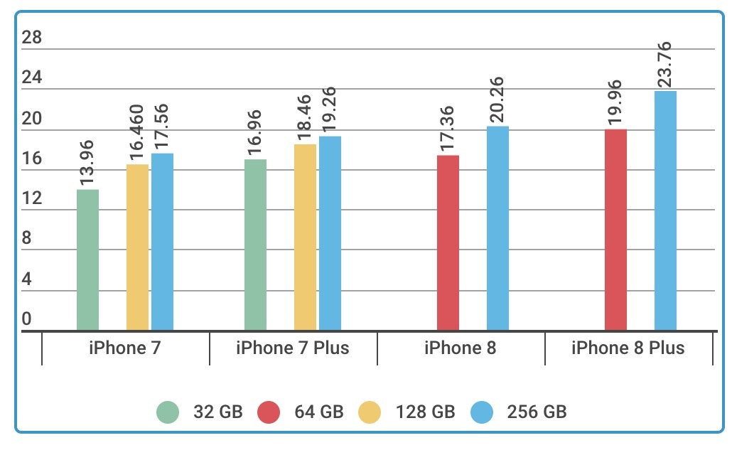 iPhone 8 bang gia iPhone 7 Plus anh 2