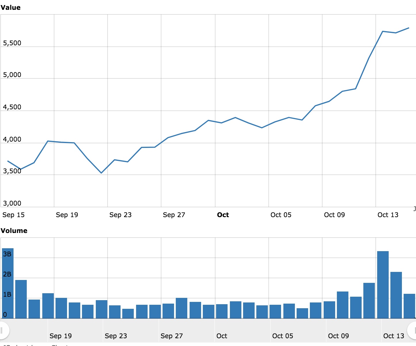 Bitcoin tang gia nho tin don Amazon anh 1