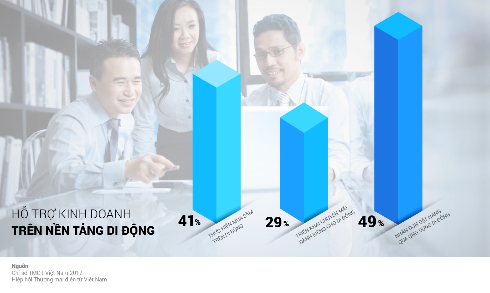 M-Commerce ở VN ảnh 1 M-Commerce o VN anh 1