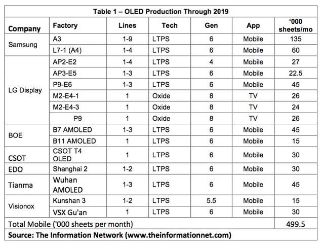 Apple tim cach giam le thuoc Samsung anh 2