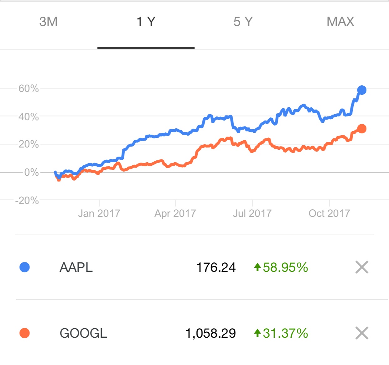 Apple tiến sát mốc 1.000 tỷ USD ảnh 2 Apple tien sat moc 1.000 ty USD anh 2