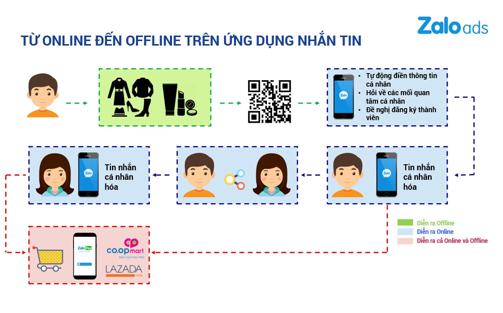 Omni Channel là gì ảnh 2 Omni Channel la gi anh 2