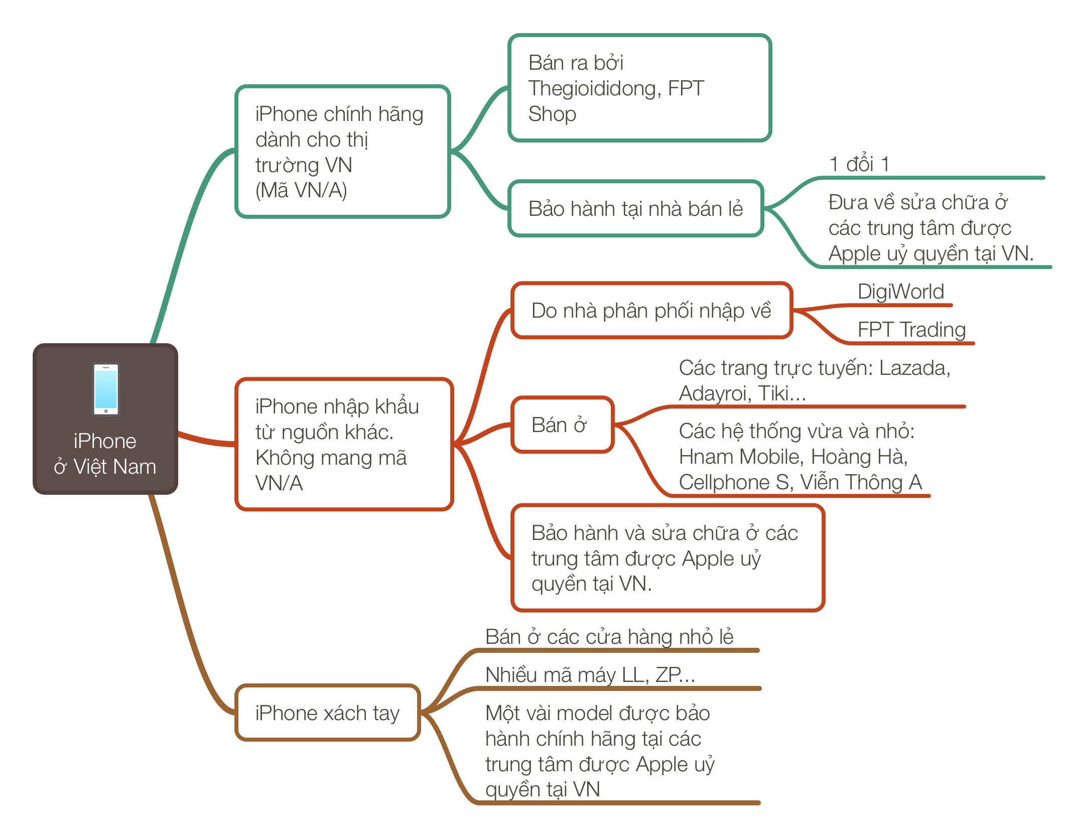 The Gioi Di Dong ban iPhone X o Campuchia anh 2