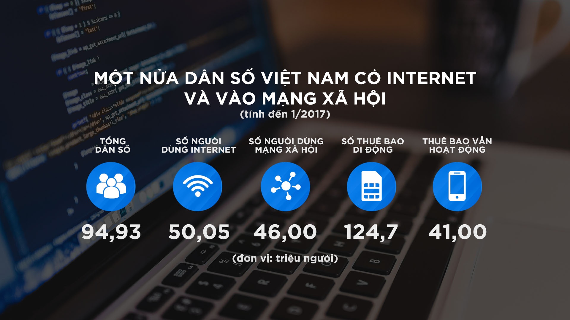 20 nam Internet Viet Nam anh 13