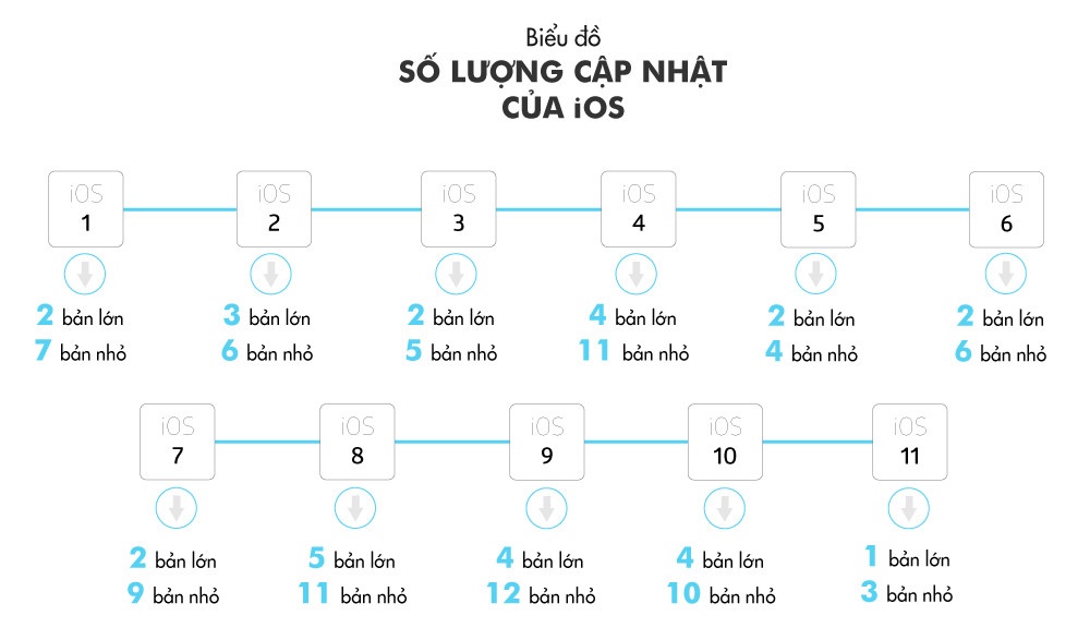 Apple đánh mất những tinh hoa của Steve Jobs ảnh 2 Apple danh mat nhung tinh hoa cua Steve Jobs anh 2