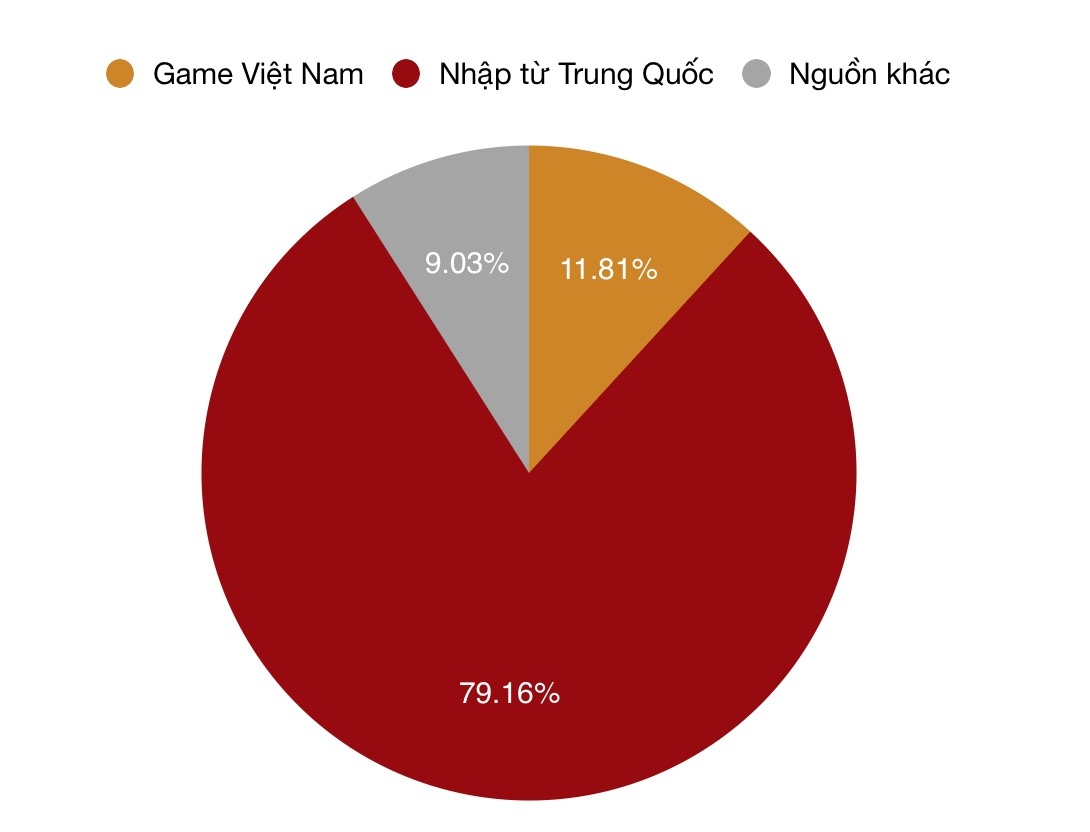 Game trai phep va xuyen bien gioi anh 4