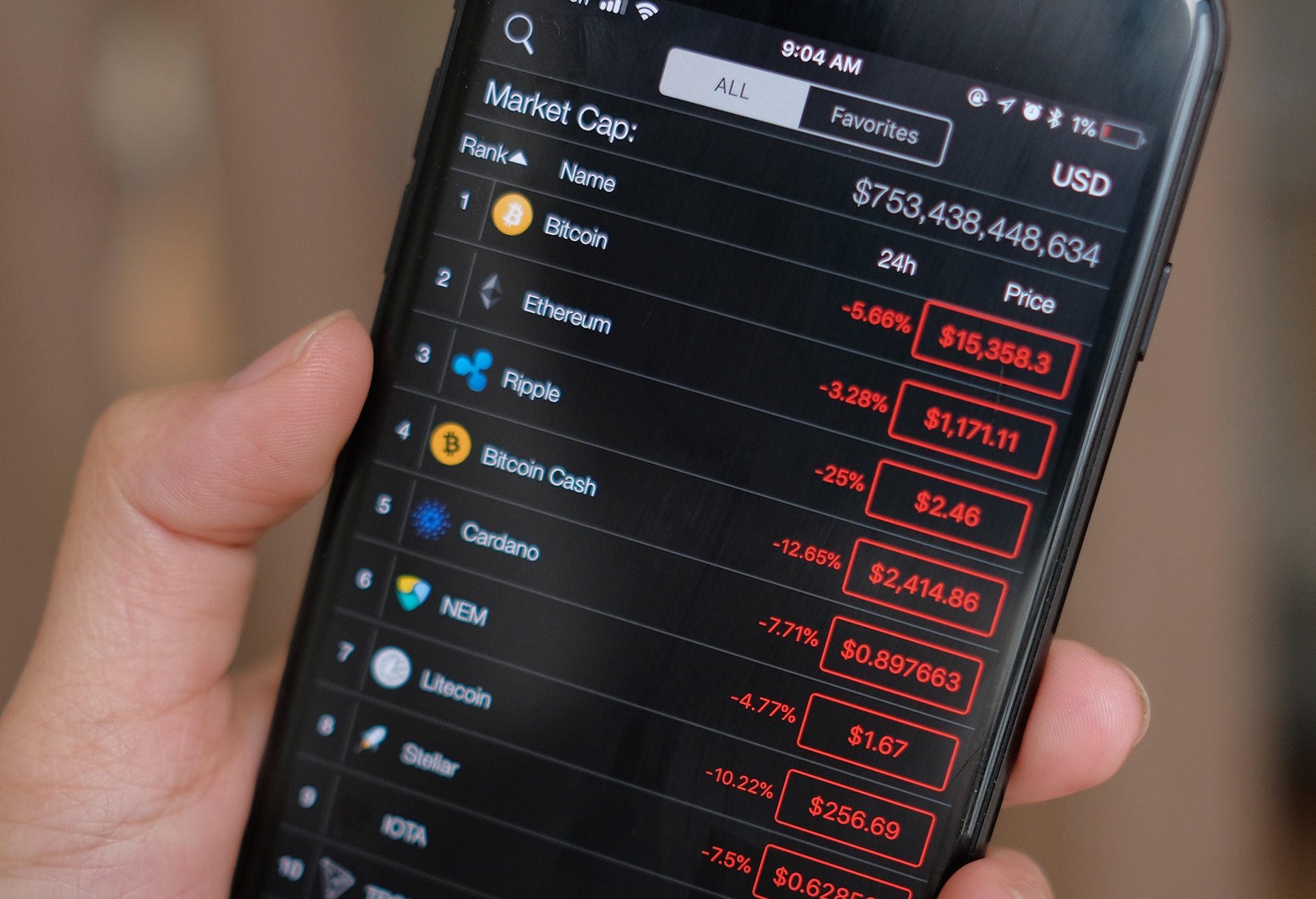 Ba san giao dich lon khep cua, thi truong coin am dam hinh anh