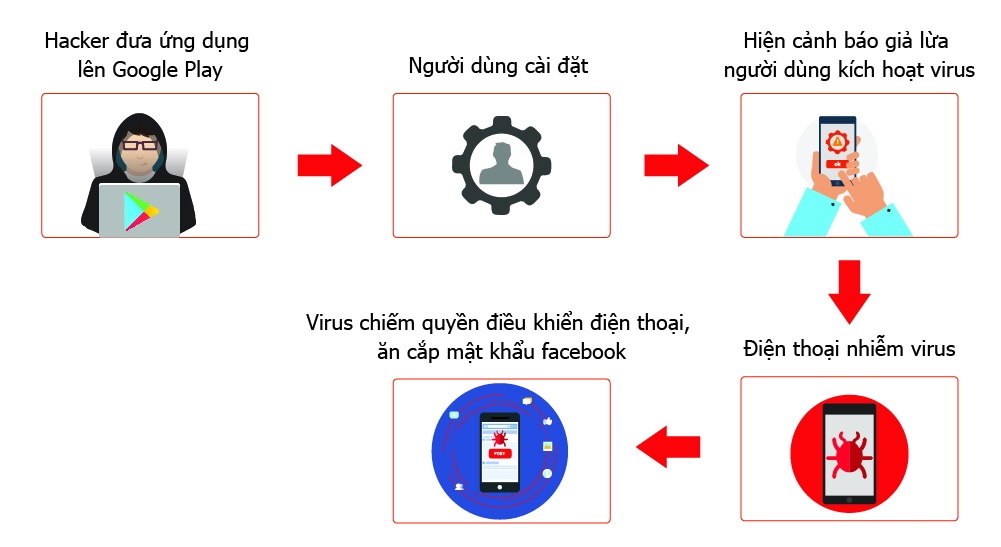 virus danh cap mat khau Facebook anh 1