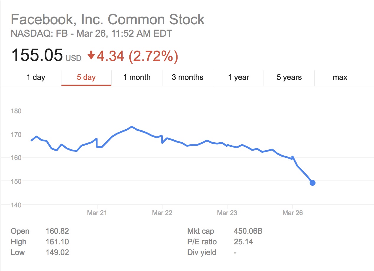 Mỹ điều tra Facebook ảnh 1 My dieu tra Facebook anh 1