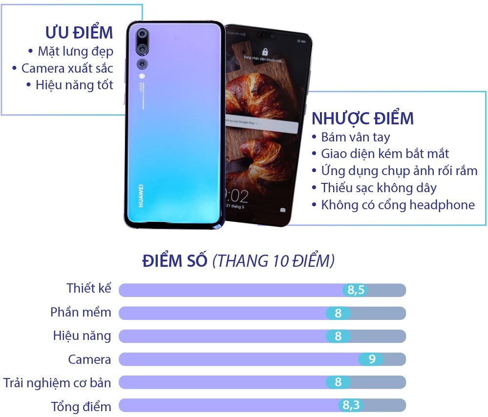 Danh gia Huawei P20 Pro anh 18