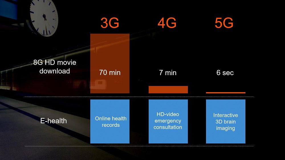 Smartphone dung mang 5G anh 2
