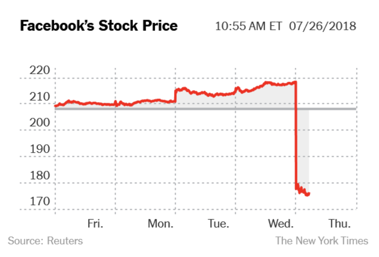 Faccebook mat 109 ty USD gia tri anh 2
