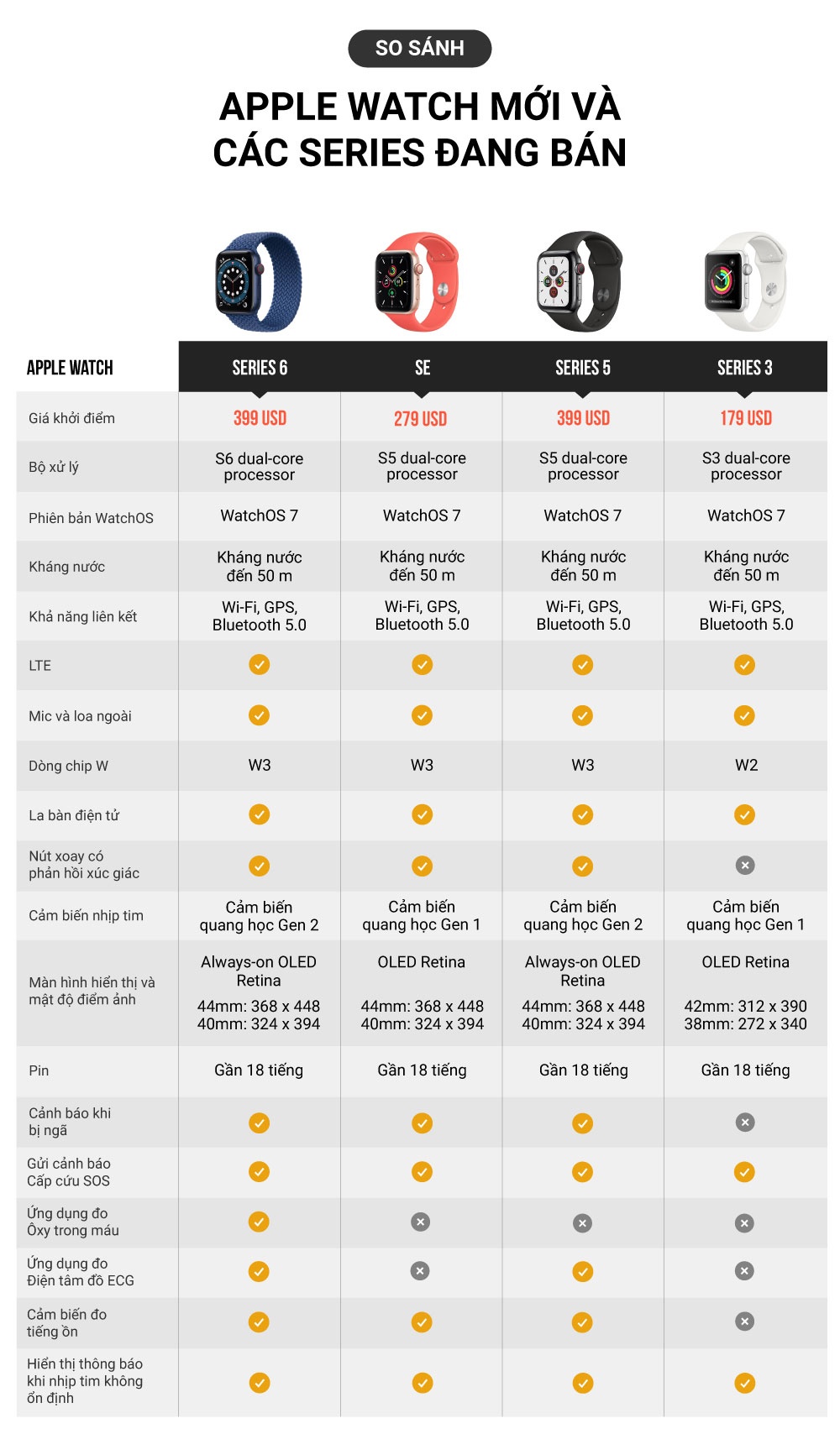 so sanh Apple Watch anh 1