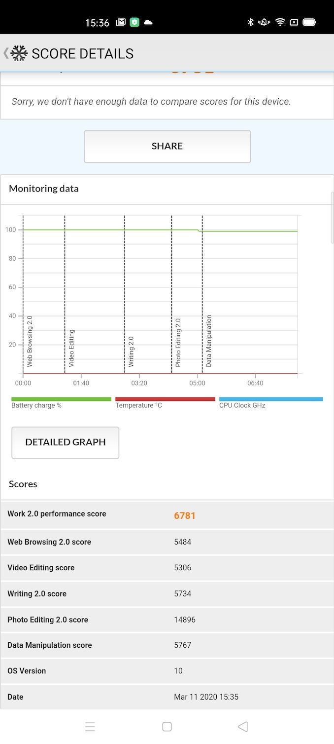 chip xu ly mediatek gian lan diem benchmark tren pcmark anh 1