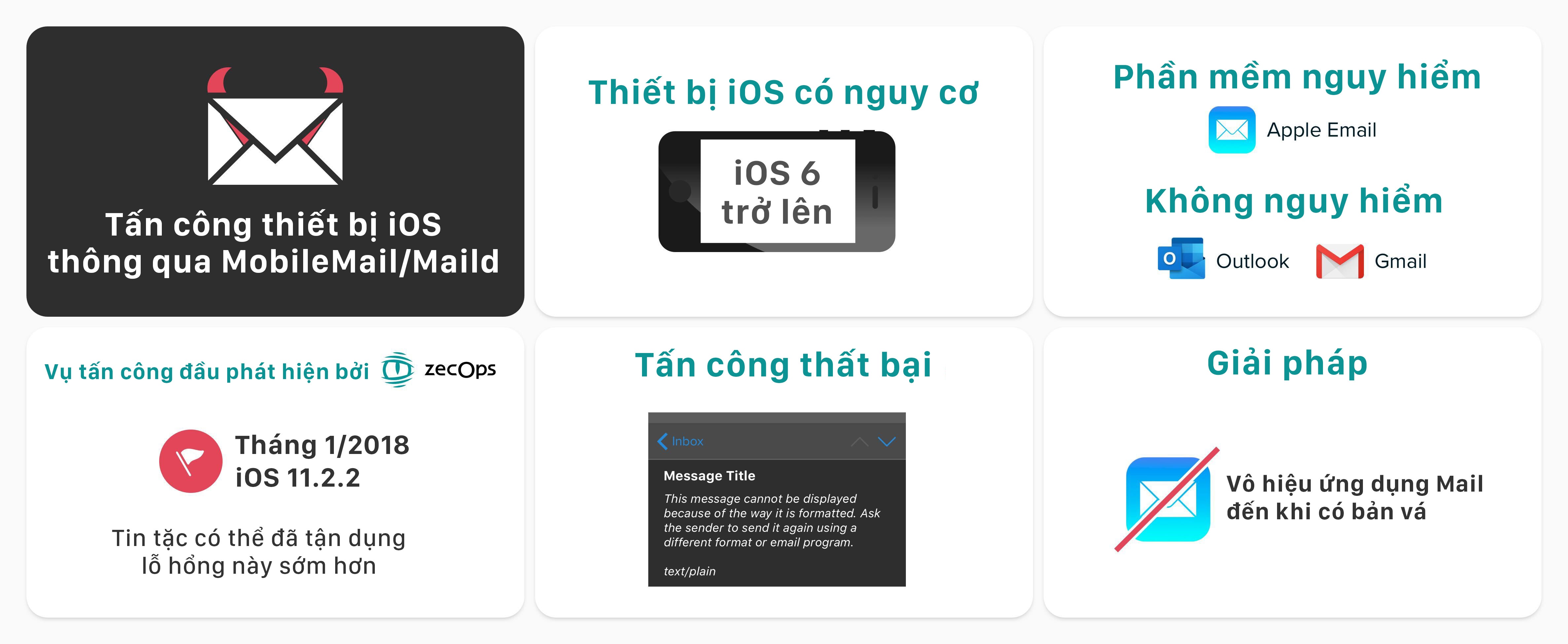 apple thua nhan lo hong bao mat tren ios anh 2