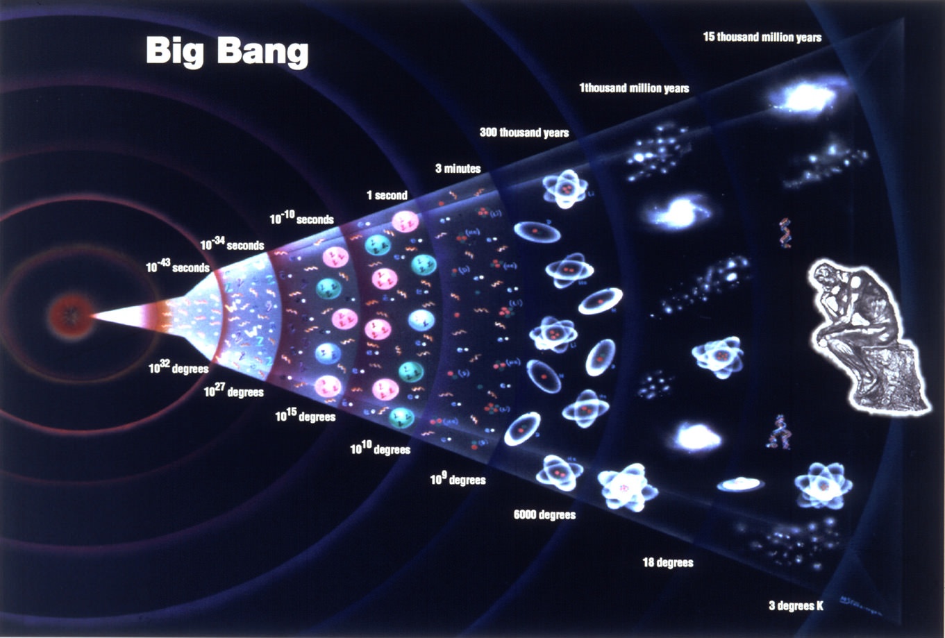 dieu gi xay ra truoc vu no lon big bang anh 2