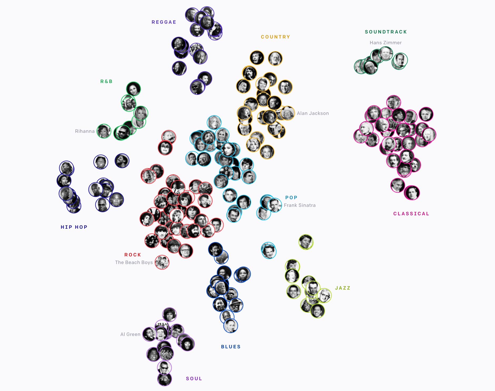 openAI tao ra AI sang tac nhac jukebox anh 2