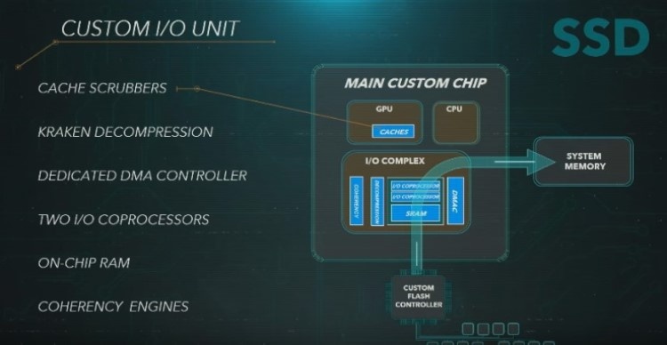 ổ cứng ssd trên sony playstation 5 ảnh 3 o cung ssd tren sony playstation 5 anh 3