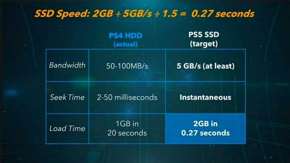 ổ cứng ssd trên sony playstation 5 ảnh 2 o cung ssd tren sony playstation 5 anh 2