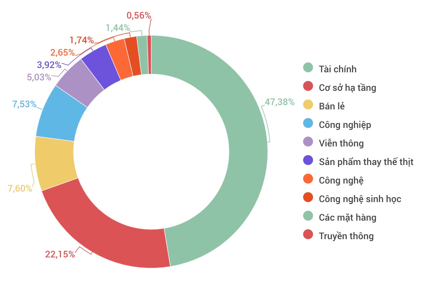quy tu thien bill gates dau tu vao cac hang cong nghe mua dich covid-19 anh 1