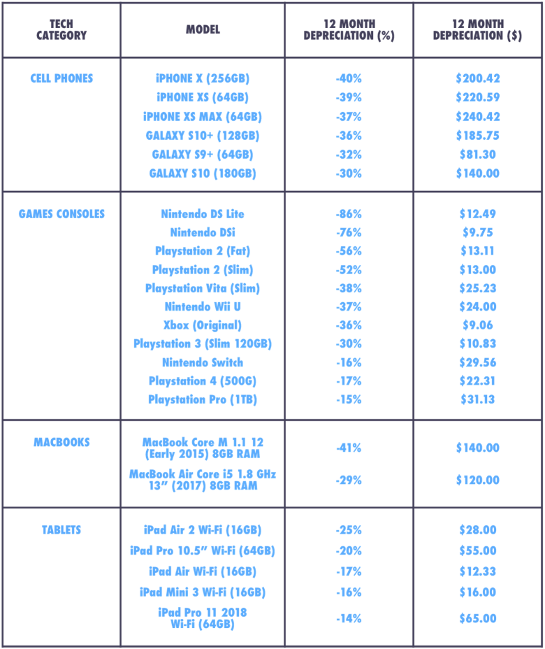 iPhone mat gia sau mot nam su dung anh 2