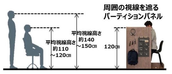 Goc lam viec tai nha Panasonic Komoru mua dich benh anh 2