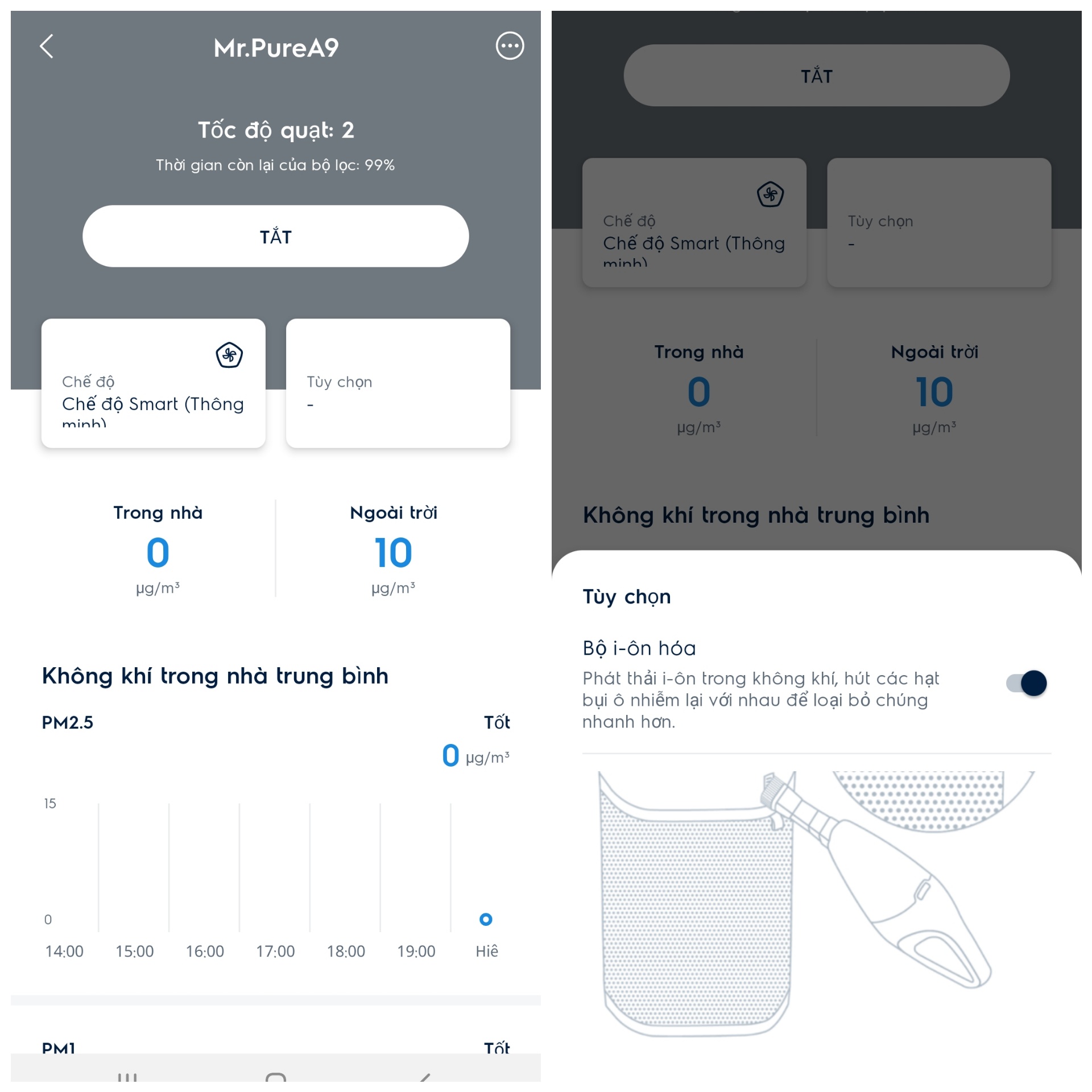 Danh gia may loc khi Electrolux A9 anh 8