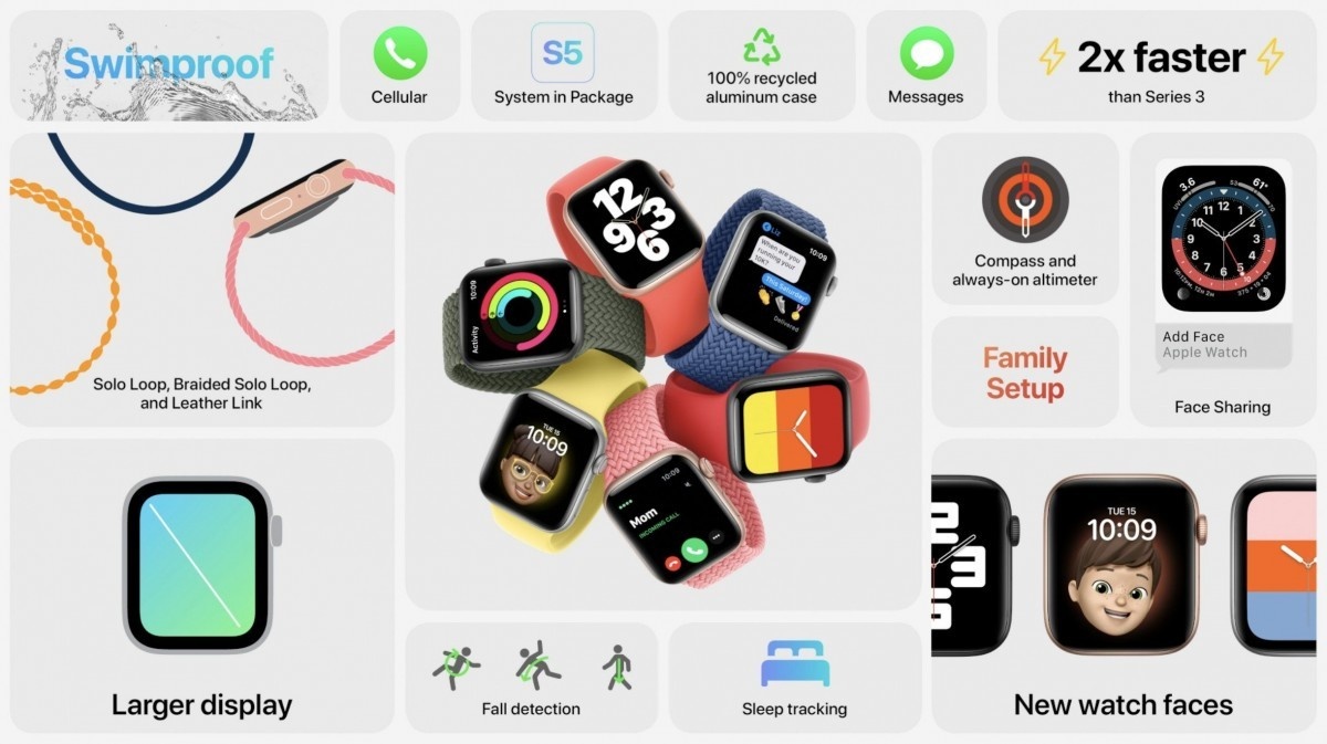 Tai sao Watch SE la chiec Apple Watch dang mua nhat anh 8